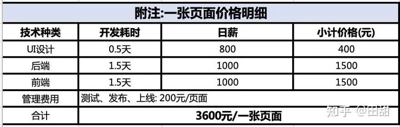 app外包多少钱-外包费用参考