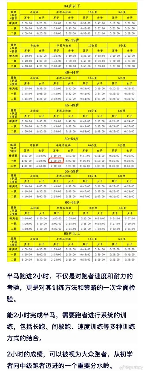 半马多少公里_1