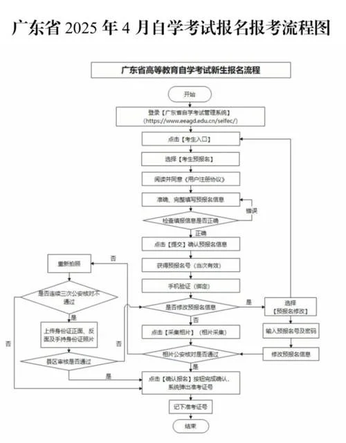 宁夏自考本科报名流程_1