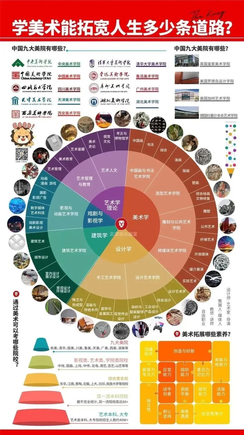 高考艺考包括哪些专业_1