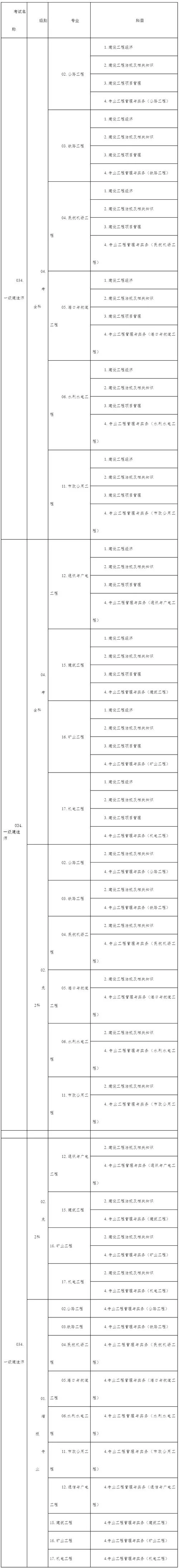 一建哪一科比较好考_2