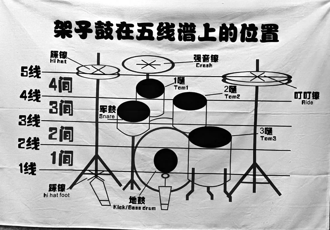 初学打鼓怎么学_1