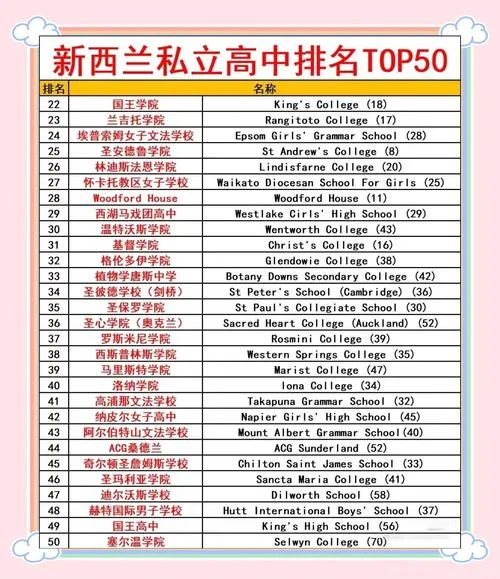 新西兰中学留学条件-