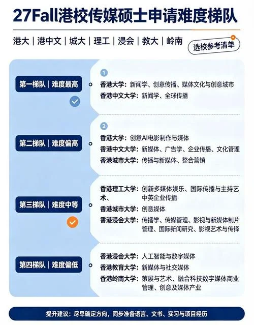 传媒类留学后就业_2