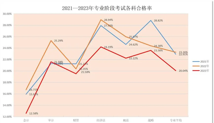 注册会计师报考难吗_2