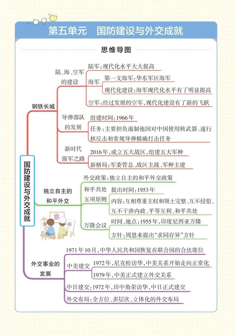 8年级历史第四单元思维导图-八年级史第四单元导图