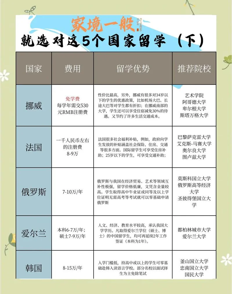 悉尼大学留学学费-悉尼大学留学学费
