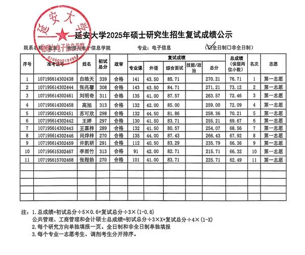 自考生考研复试成绩单-自考生复试成绩单