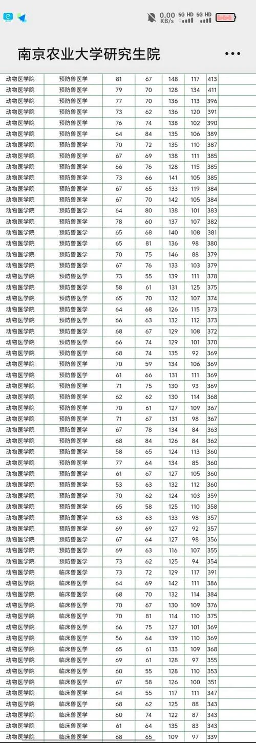 南农考研复试资料_2