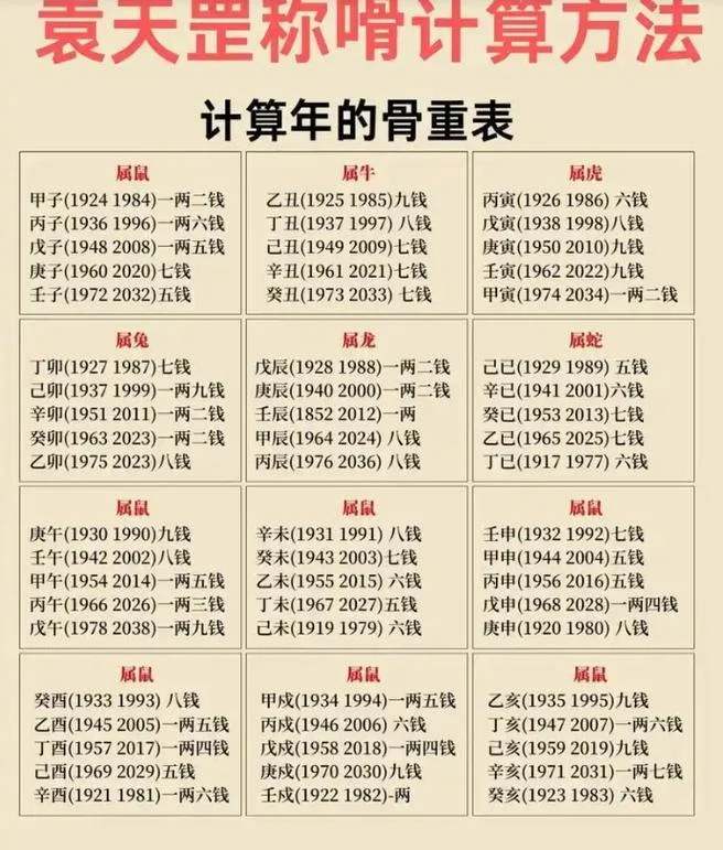 运势2019免费测算-2019 运势免费测算