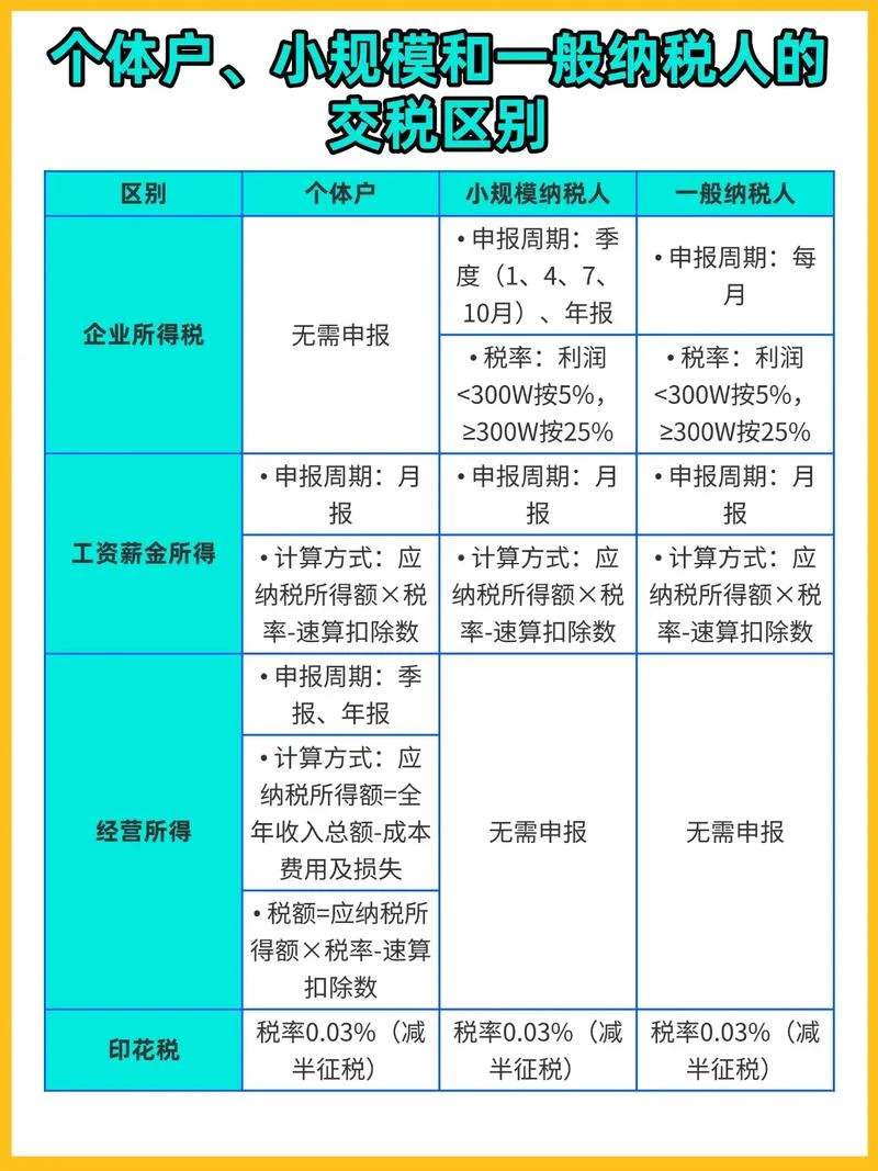 广告公司属于什么税目_1