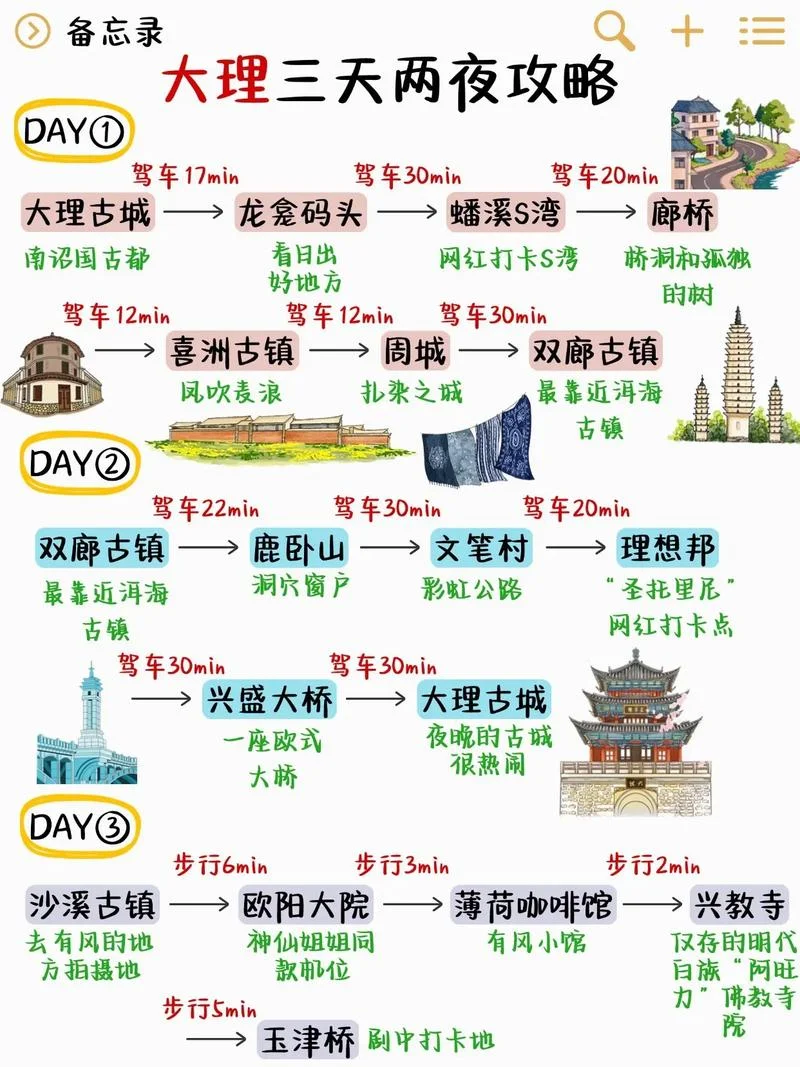 几月份大理旅游最好_1