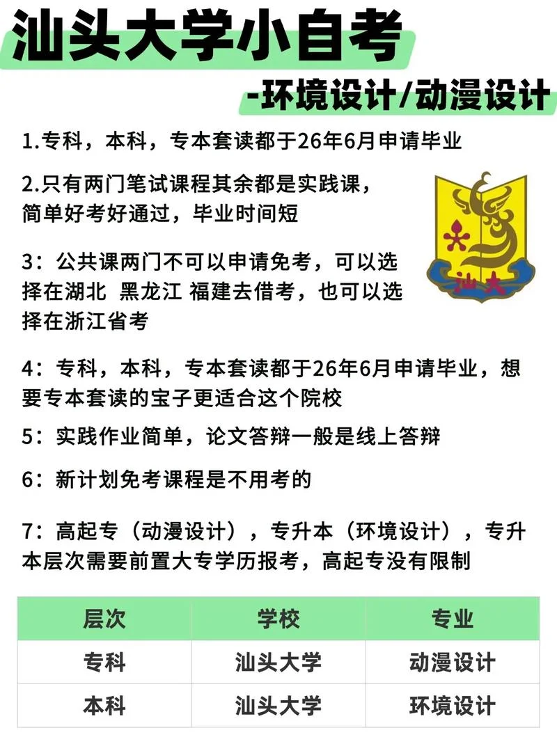 怎么报考小自考本科_1