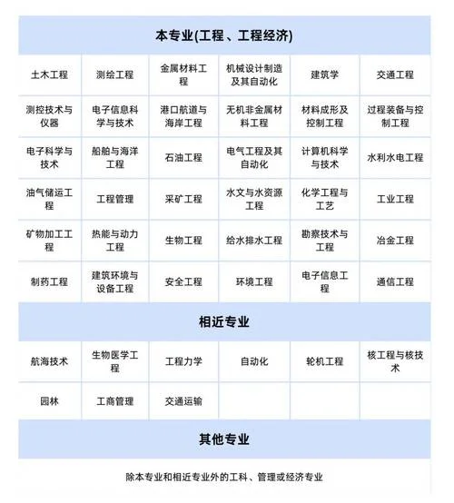 一级建造师是哪四科的_1