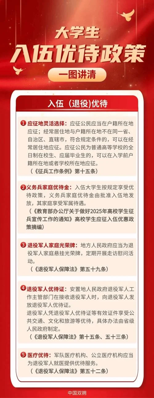 军事学考研规定_1