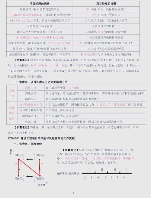 一建建筑实务备考攻略-一建建筑实务备考