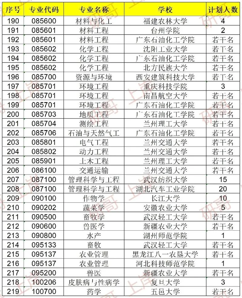 24考研调剂学校_1