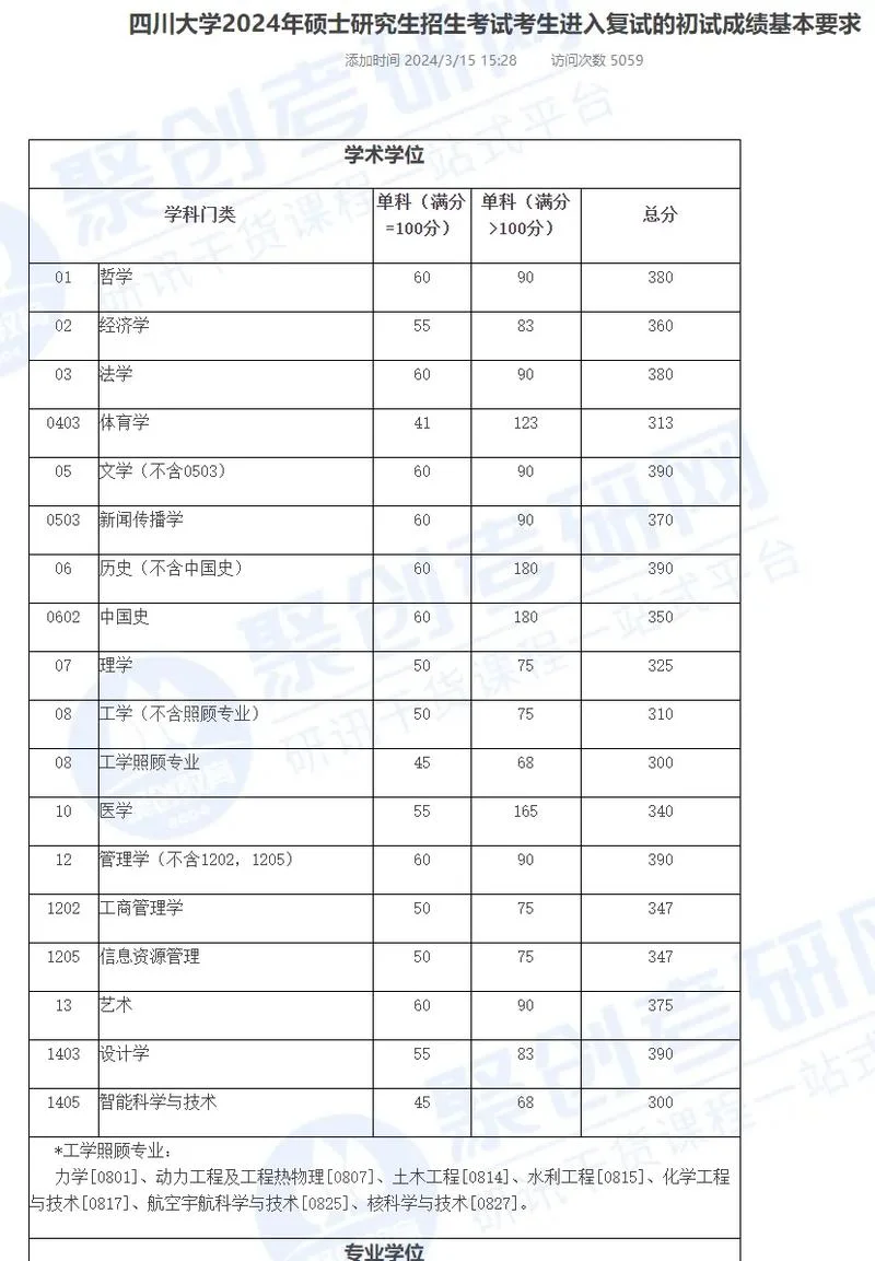 四川大学研究生专业_2
