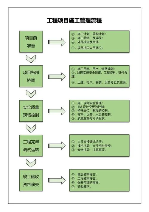 二建施工管理_1