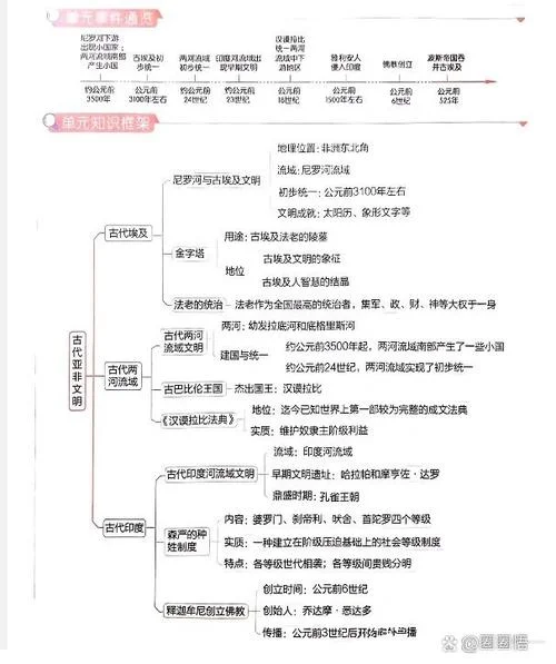 9上历史知识点总结-九年级上册历史考点