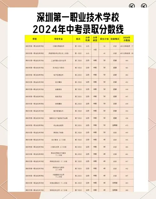 深职院变成一本还是二本_2