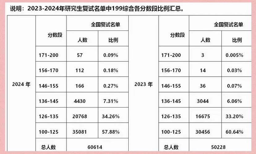 今天考研管综难吗_1