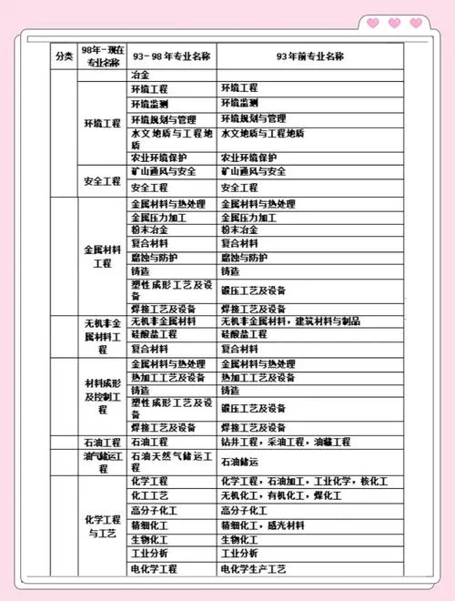 一建造师考试报名条件-一建报名资格