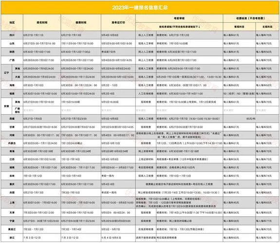 新疆一建报名条件2023-新疆一建 2023 报名要求