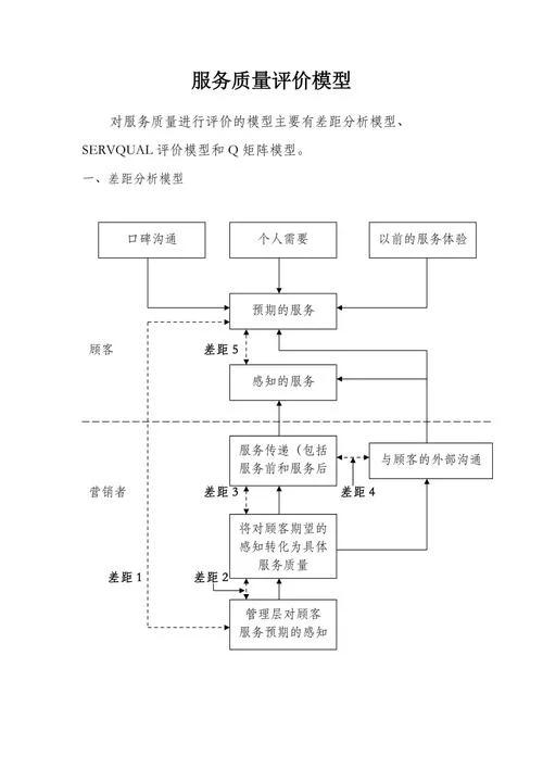 服务质量模型叫什么-服务质量模型