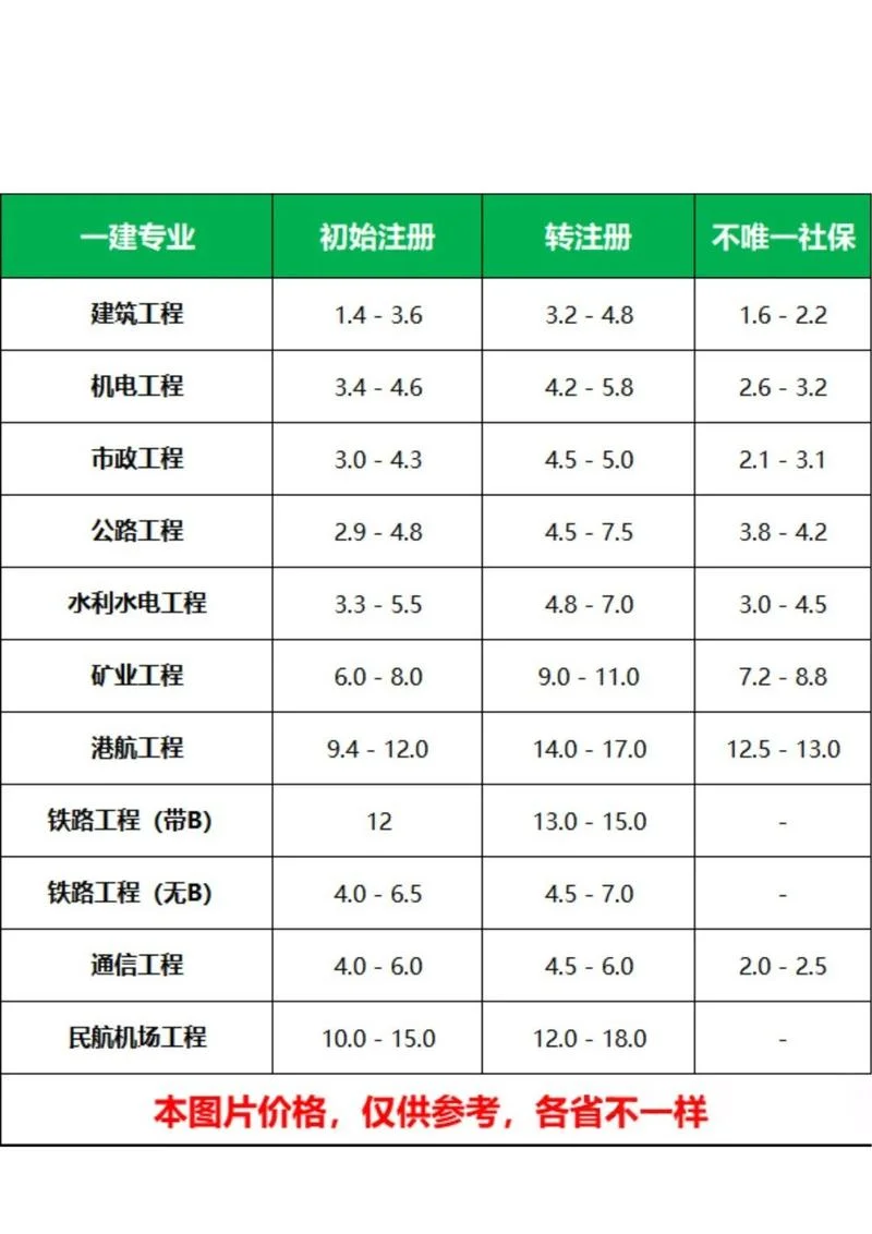 一建市政工程公司排名_2