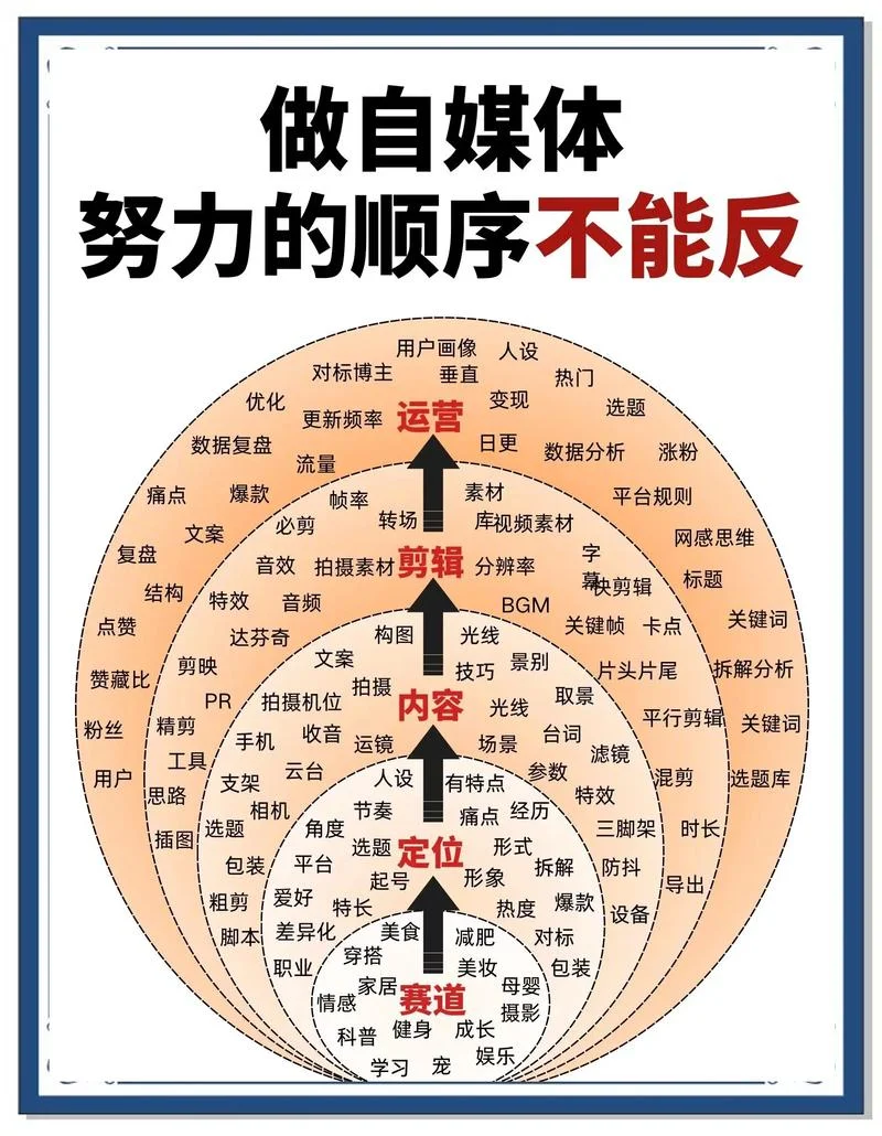 方法兰怎么做_1