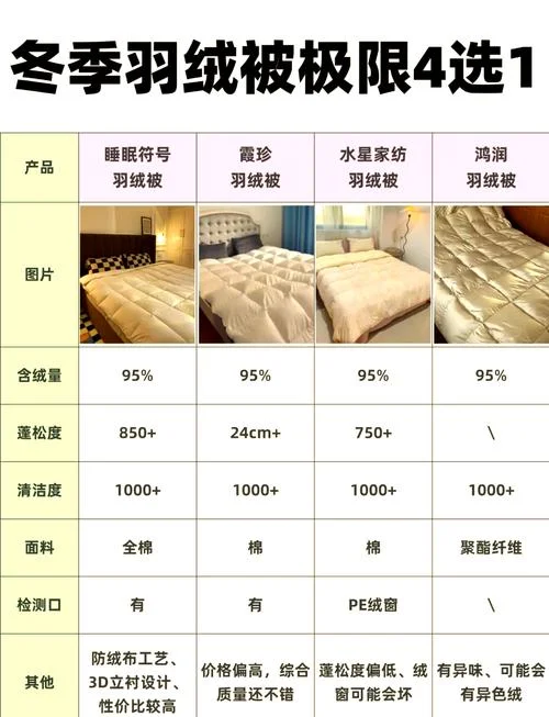 羽绒被十大品牌_2