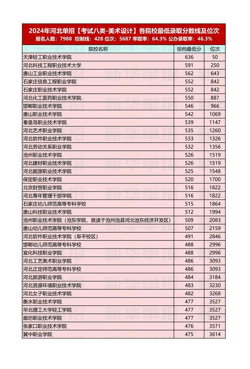 录取分数线2024各大学_1