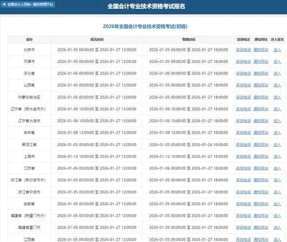 2020怎么报考会计从业_2