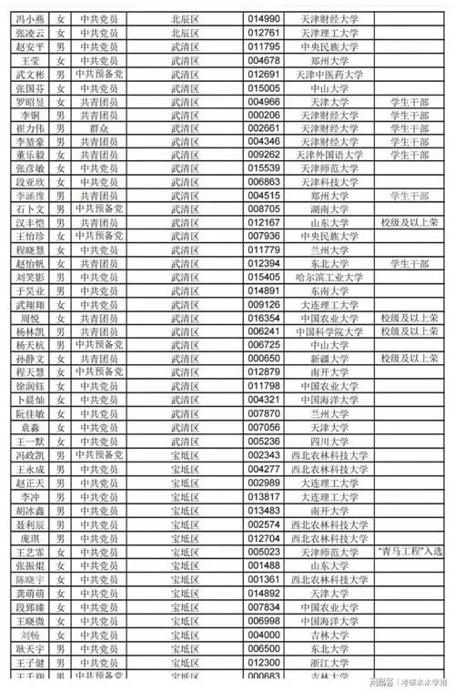 天津选调生的报名条件_1