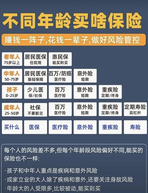 31岁买什么保险合适-31 岁买保险建议