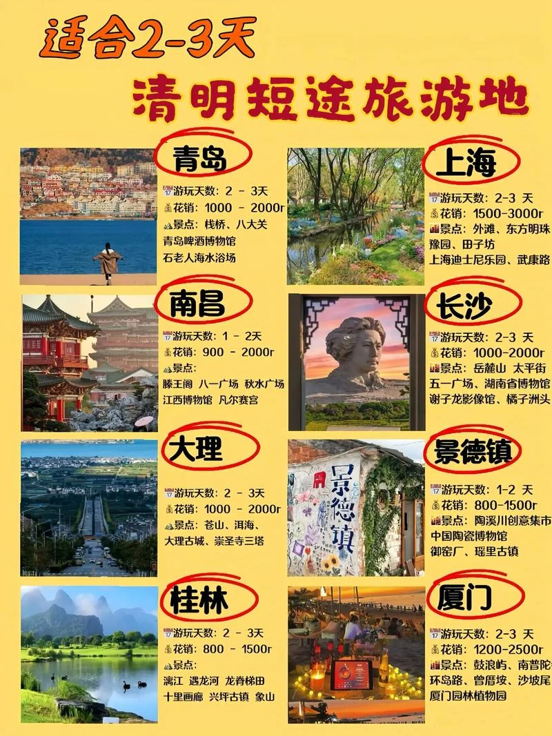 旅游攻略的目的-目的清晰明了