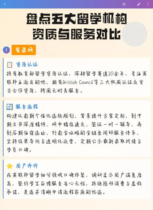 五大留学机构排名榜单-留学机构五大排名