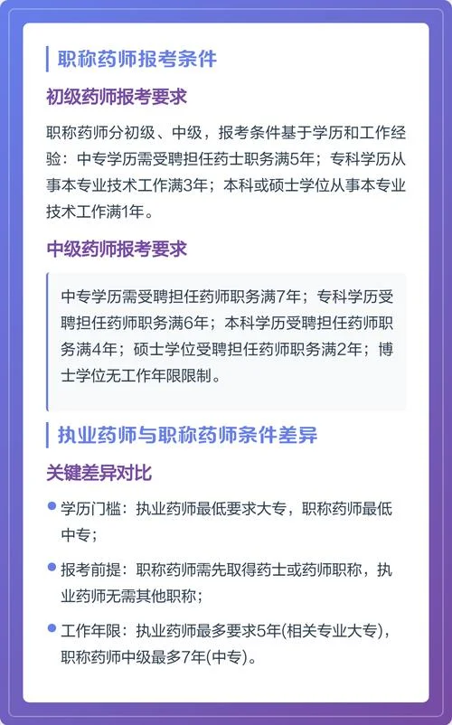 什么条件可以报考执业药师_1