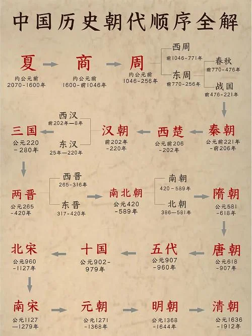 夏商周之前的历史_1