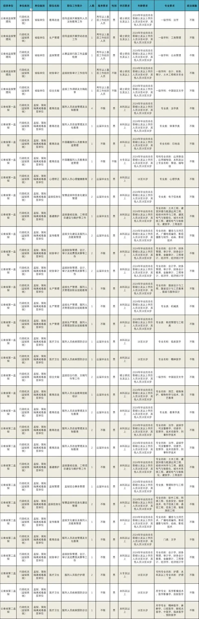 云南人才考试网-云南人才考试网