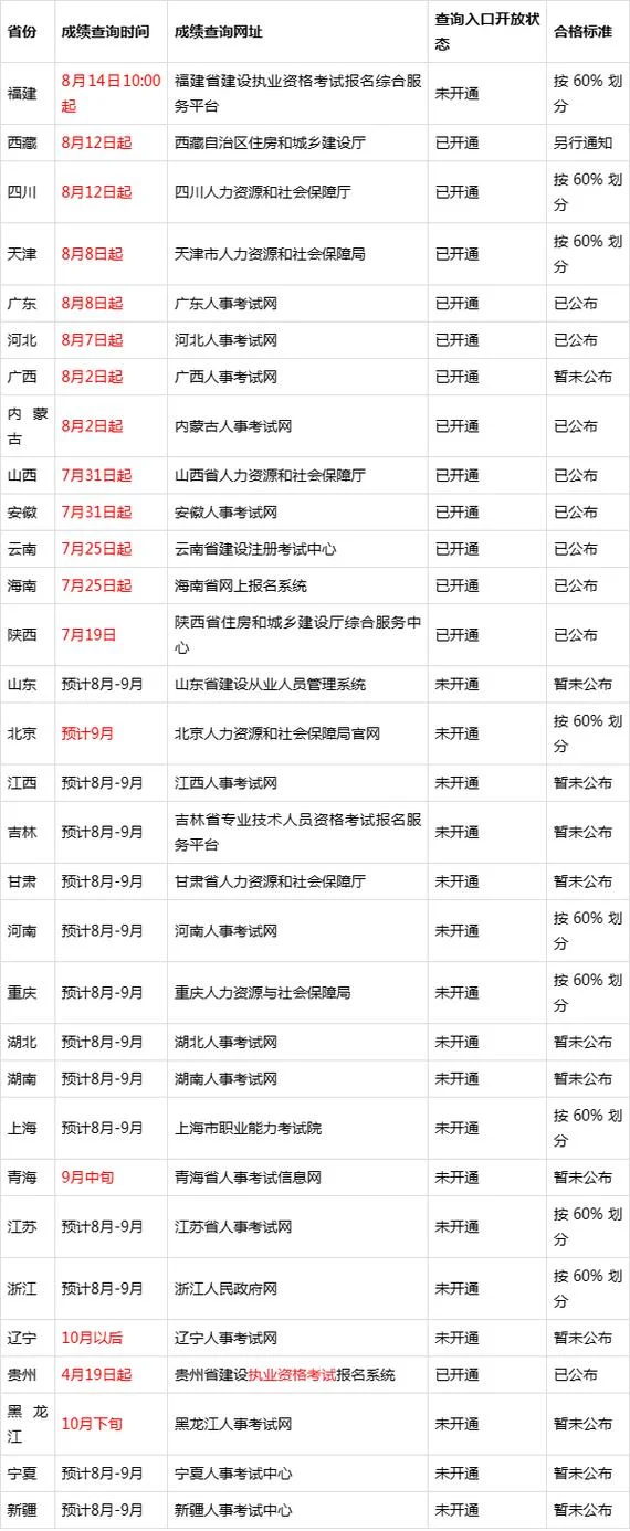 浙江二建报名时间2024_2