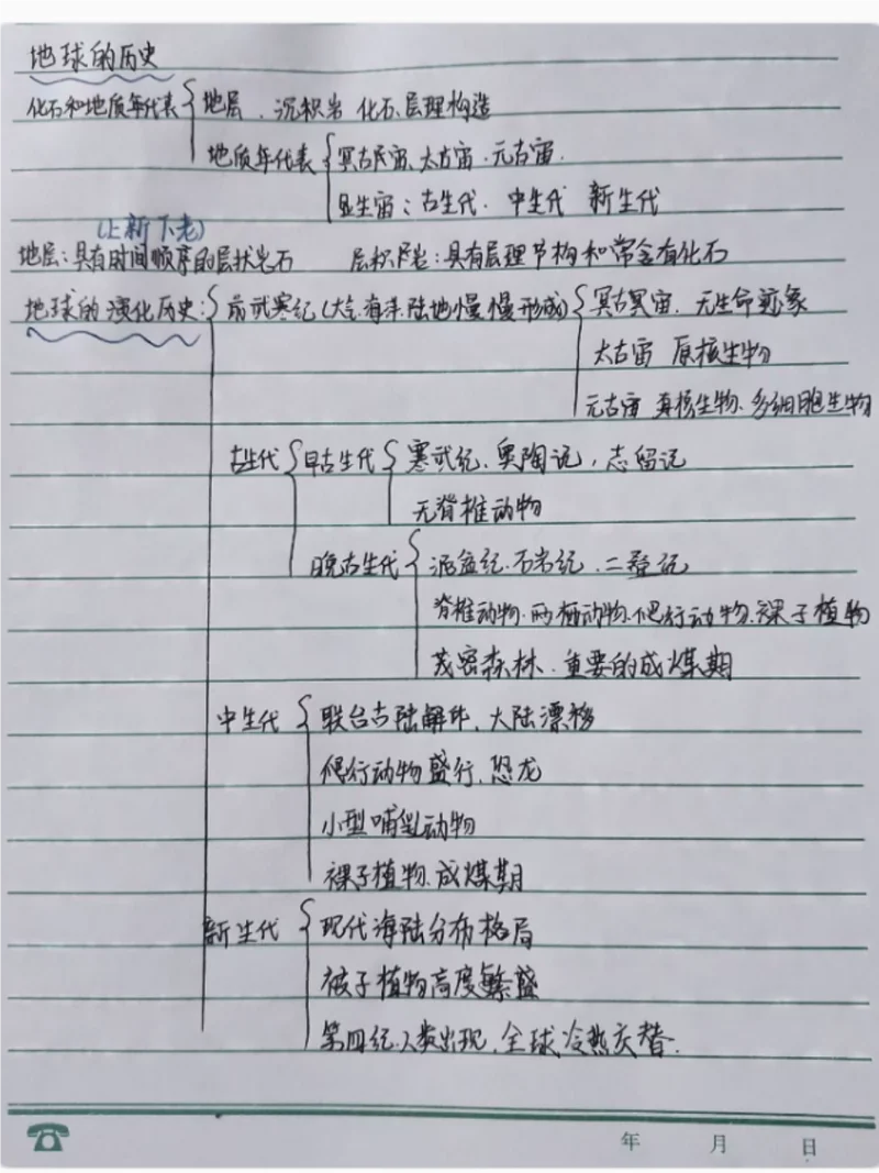 世界历史总结思维导图-世界史思维导图