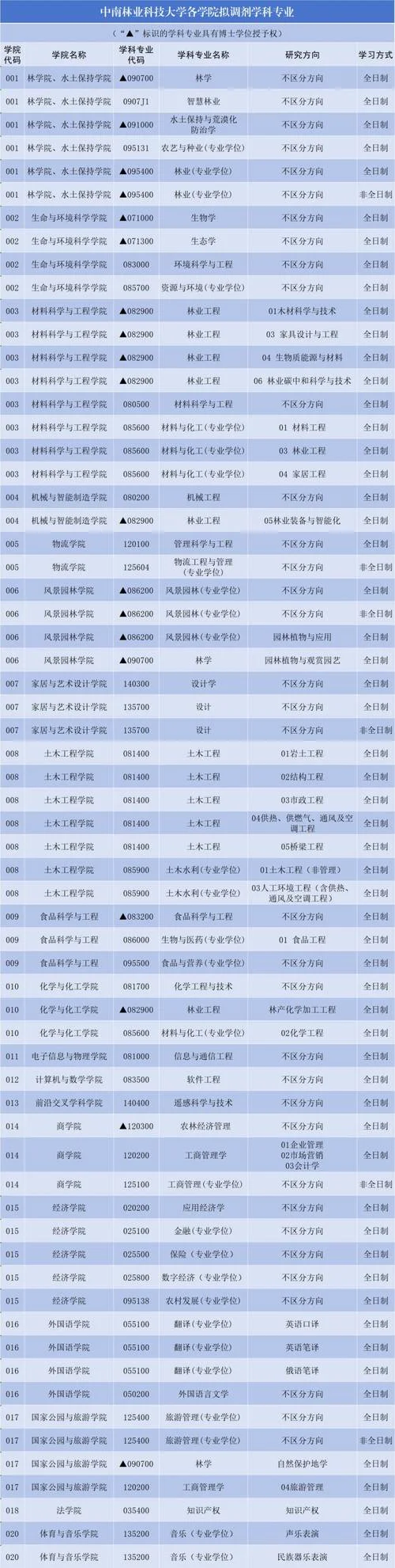 中公考研网调剂信息-中公考研调剂信息