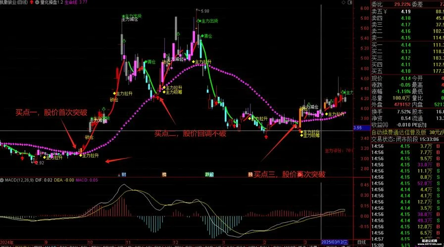 通达信指标公式目录-通达信公式索引