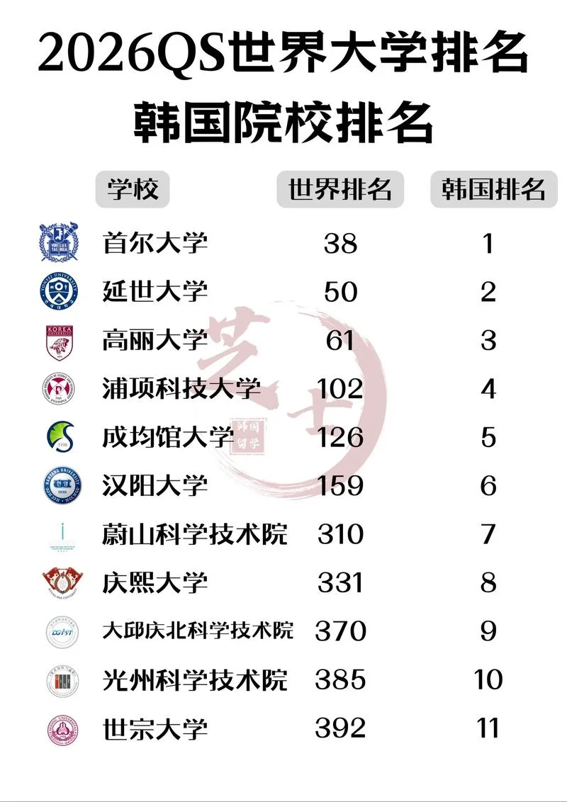 成均馆大学排名世界排名_1
