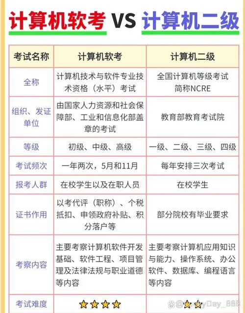 计算机一级成绩等级_2