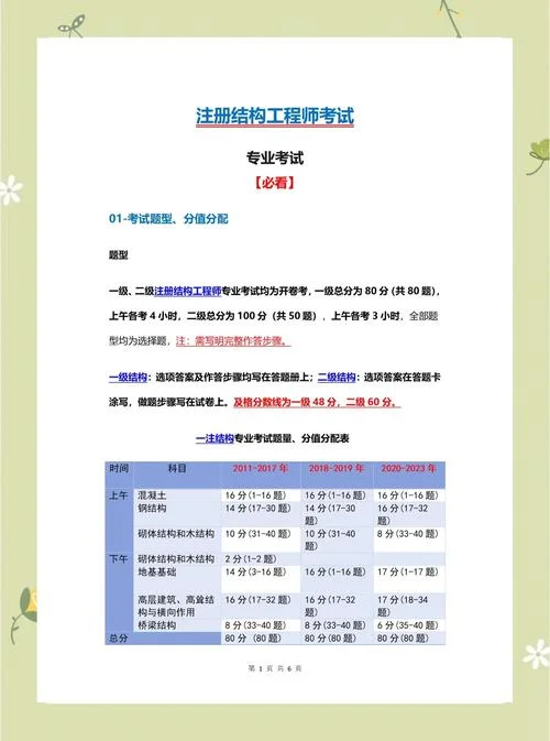 二级建筑师考试怎么报名_2