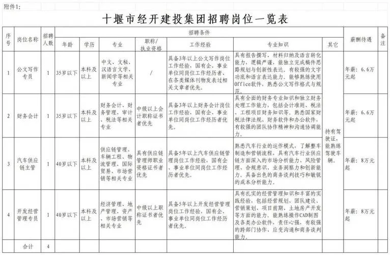 2014年十堰市直事业单位招聘面试成绩_2