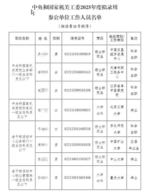 2019公务员报名条件_1